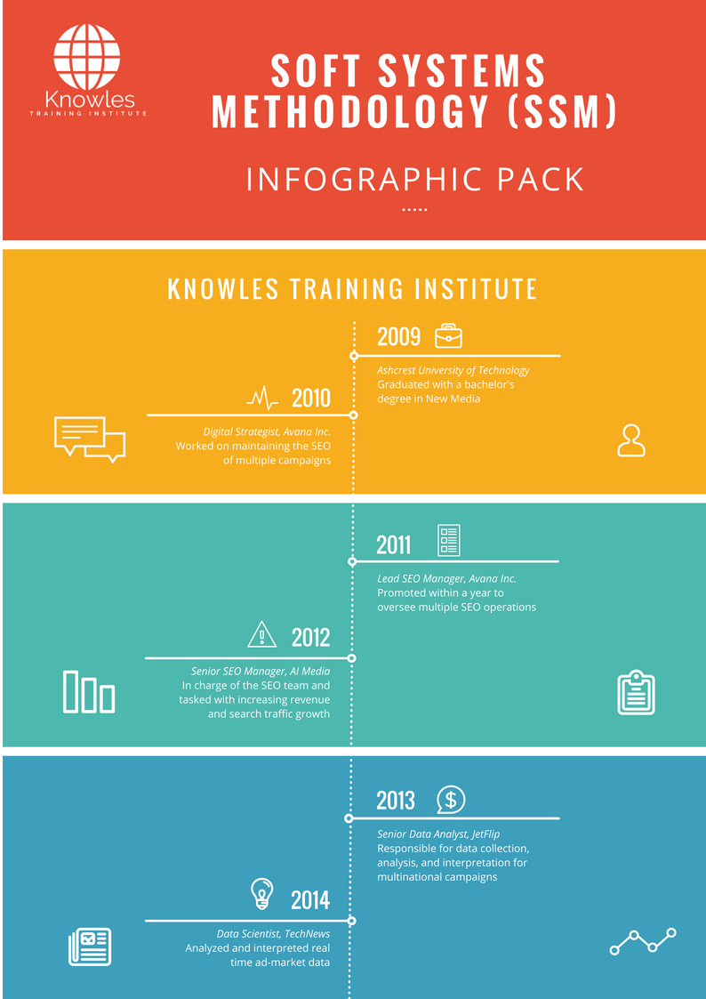 Infographics Pack For Soft Systems Methodology (Ssm)