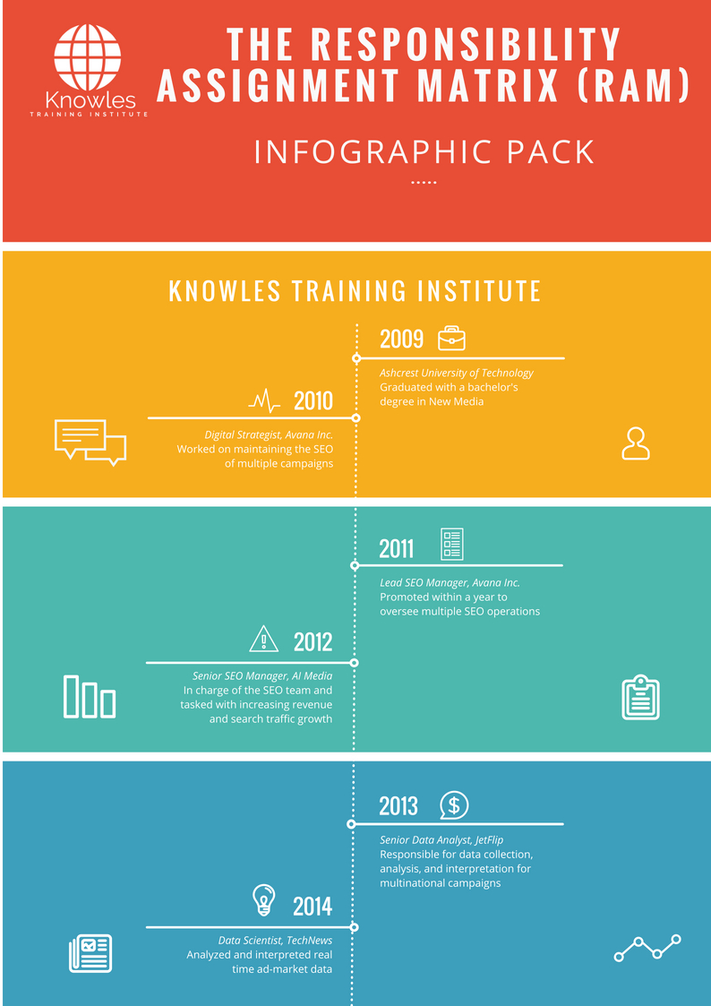 Infographics Pack For The Responsibility Assignment Matrix (Ram)