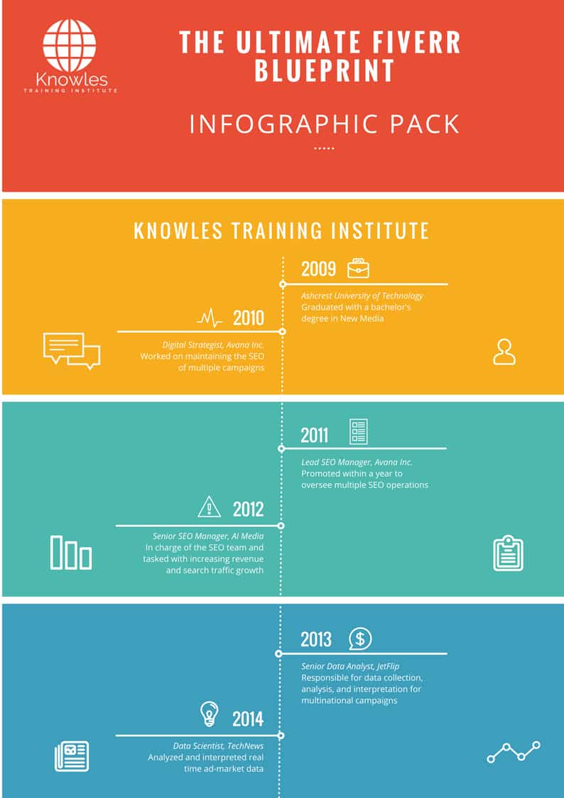 Infographics Pack For The Ultimate Fiverr Blueprint