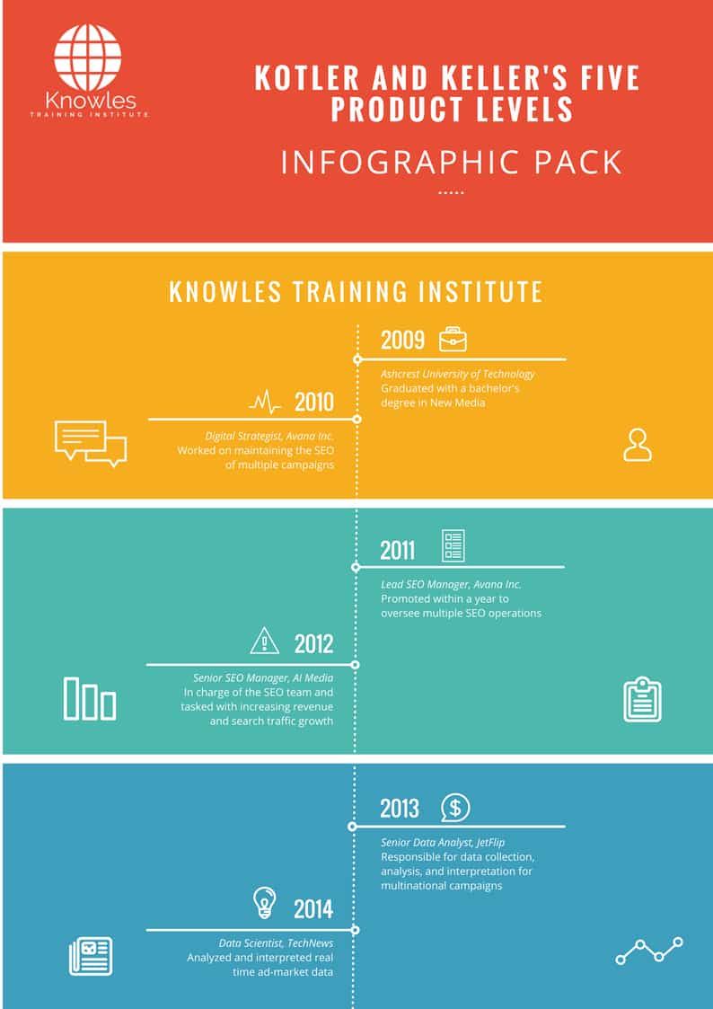 Kotler And Keller’s Five Product Levels Infographics Pack