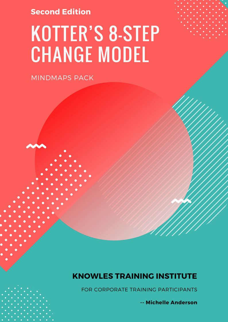 MindMaps Pack For Kotter’S 8-Step Change
