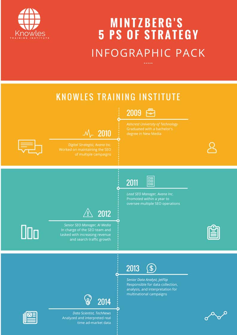 Mintzberg’s 5 Ps Of Strategy Infographics Pack