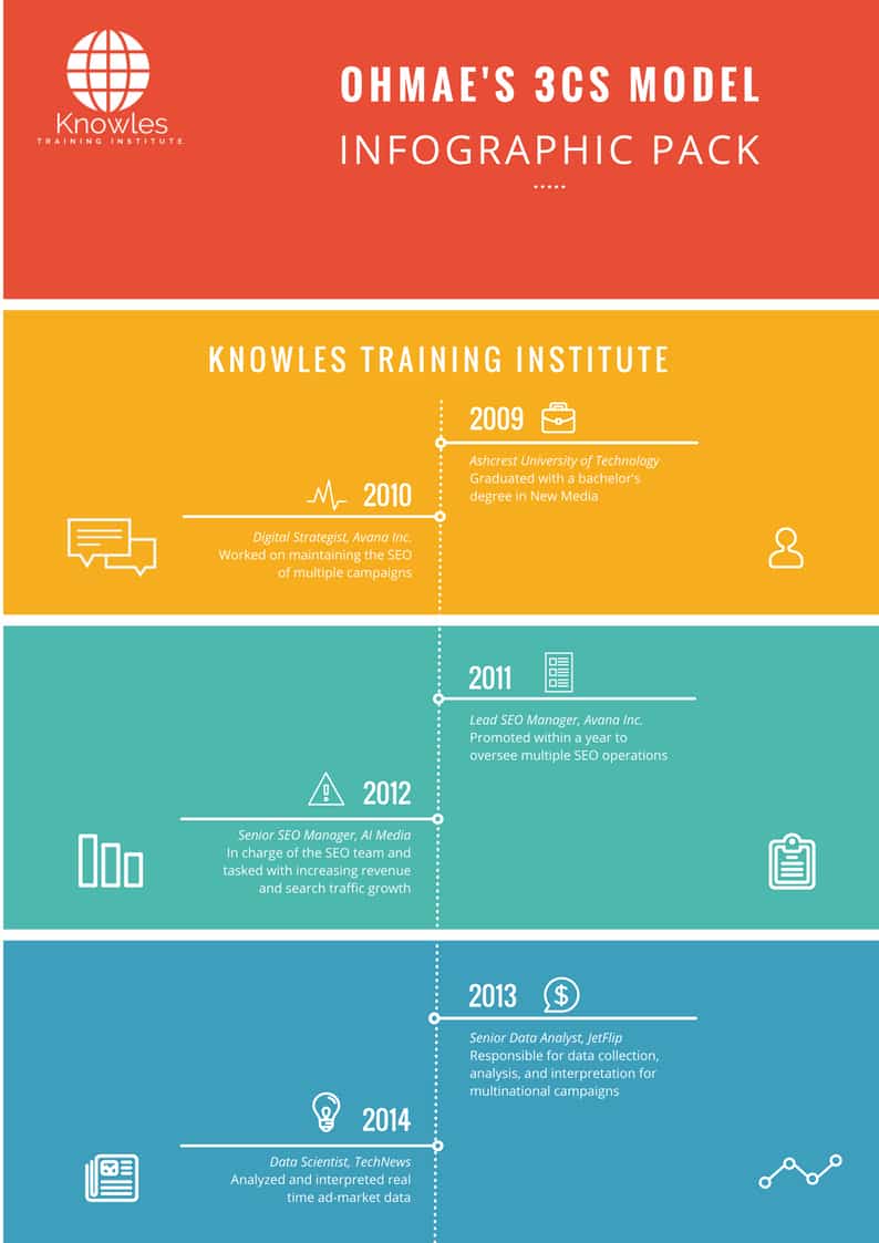 Ohmae’S 3Cs Model Infographics Pack