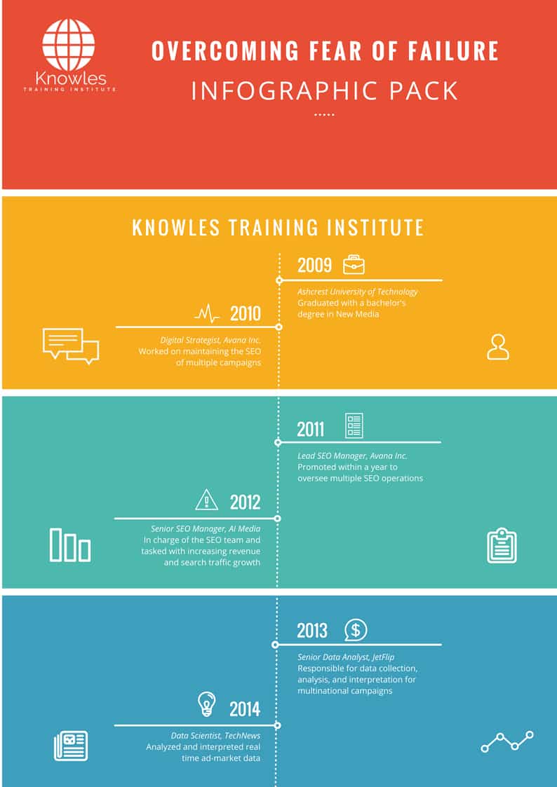 Overcoming Fear of Failure Infographics Pack