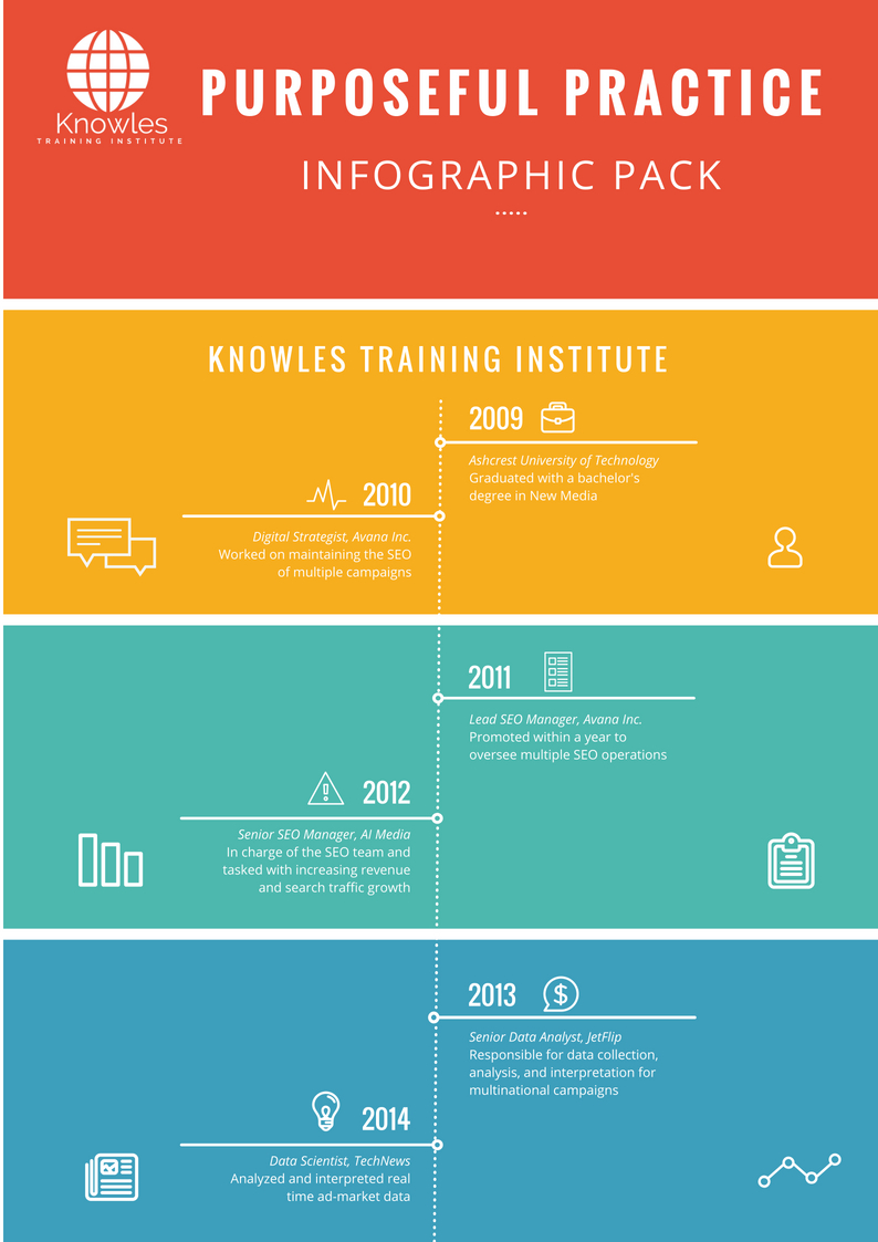 Purposeful Practice Infographics Pack
