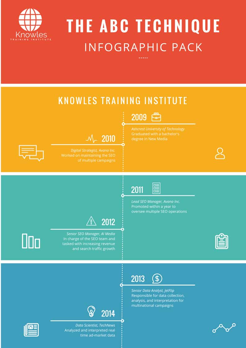 The ABC Technique Infographics Pack