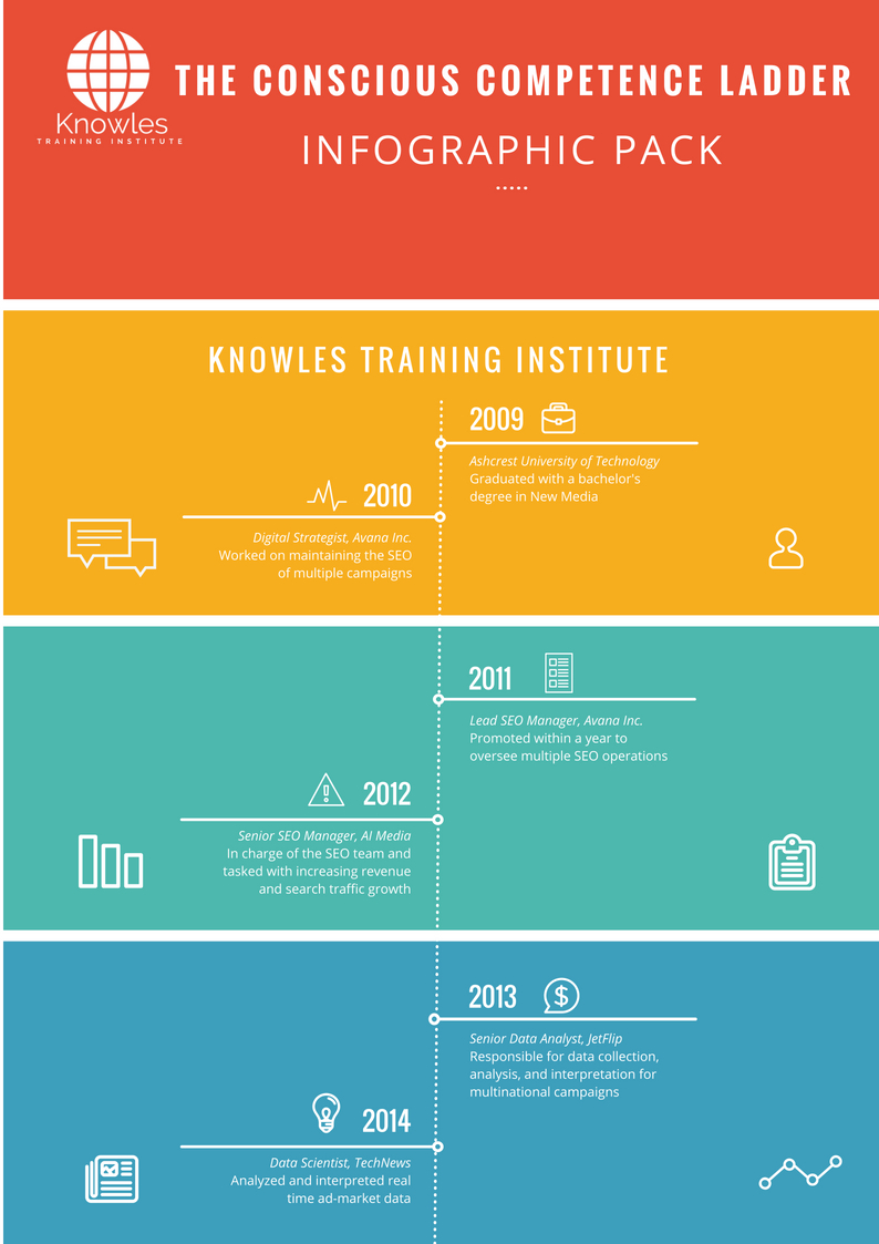 The Conscious Competence Ladder Infographics Pack