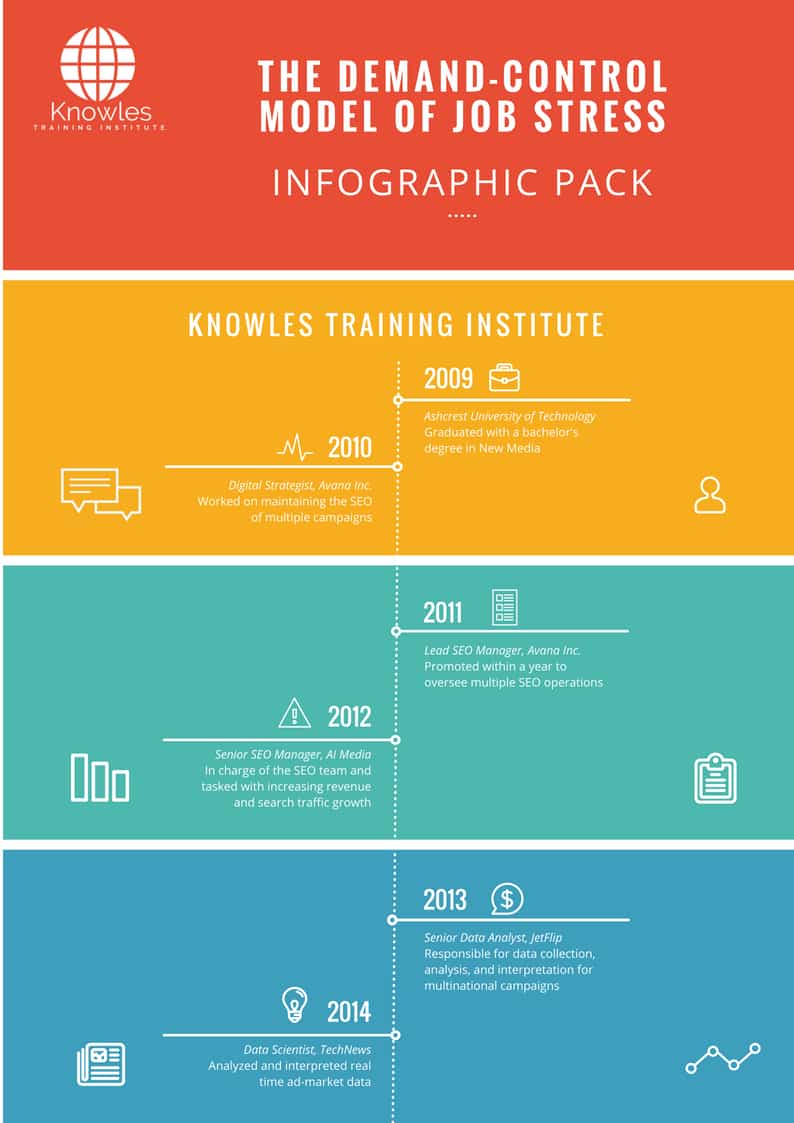 The Demand-Control Model Of Job Stress Infographics Pack