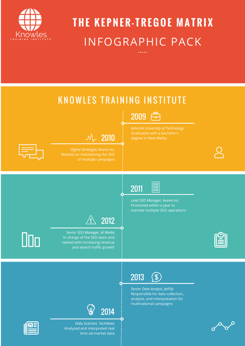 The Kepner-Tregoe Matrix Infographics Pack
