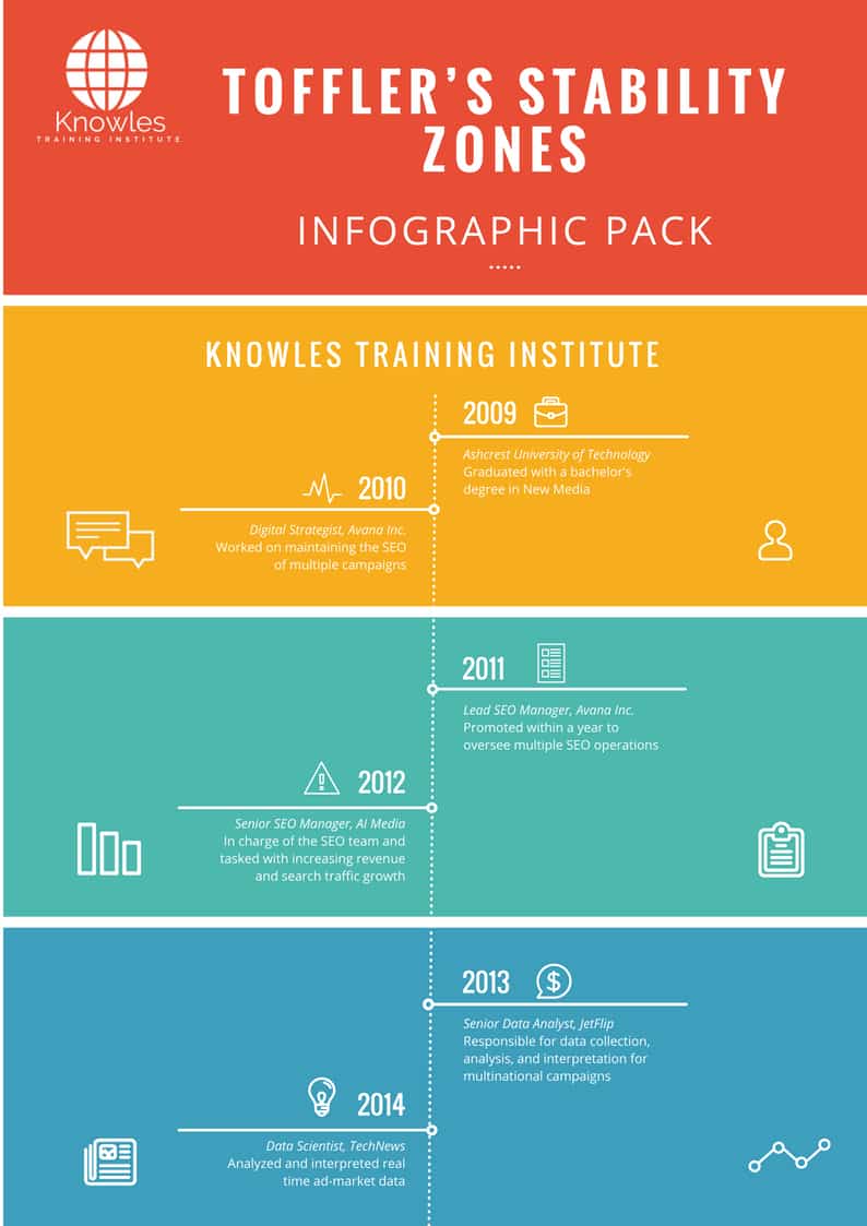 Toffler’s Stability Zones Infographics Pack