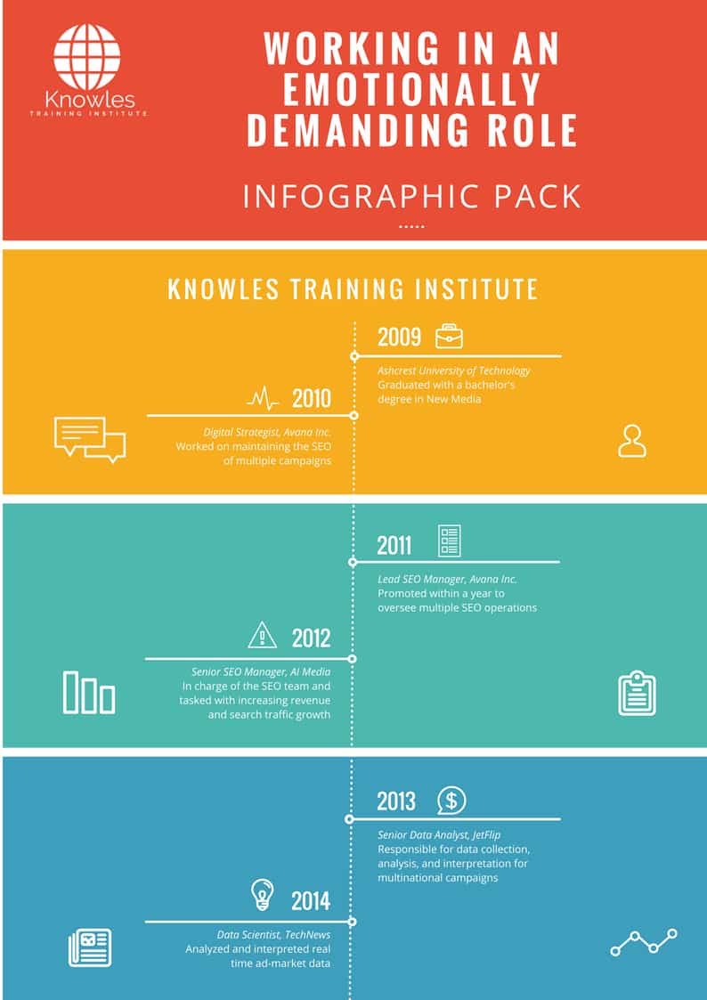 Working In An Emotionally Demanding Role Infographics Pack