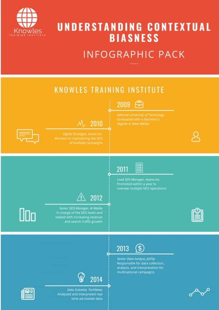 Understanding Contextual Biasness Infographics