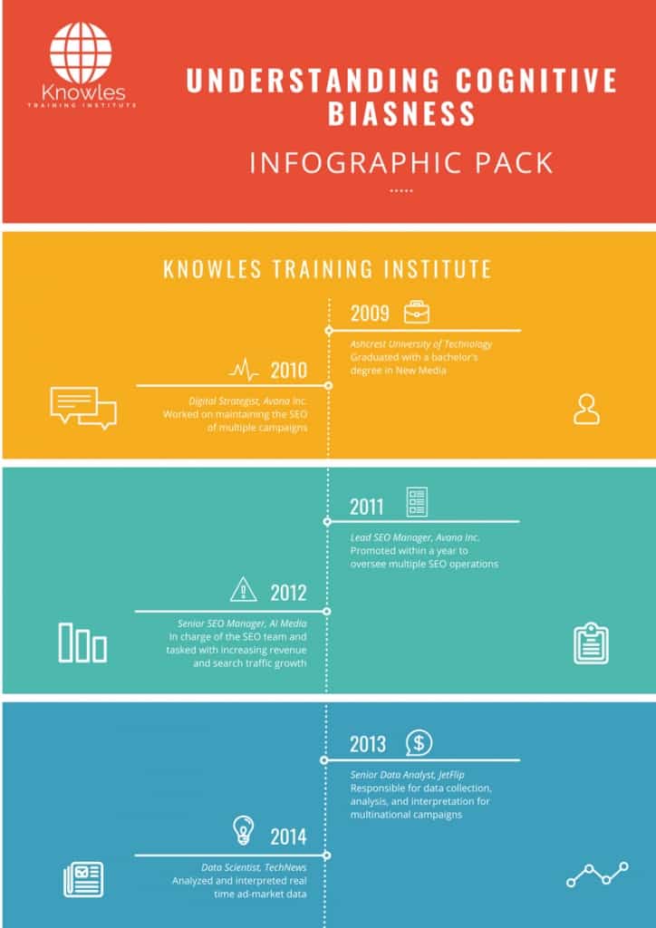 Understanding Cognitive Biasness Infographics