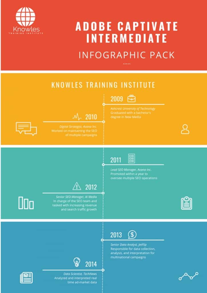 Adobe Captivate Intermediate Infographics