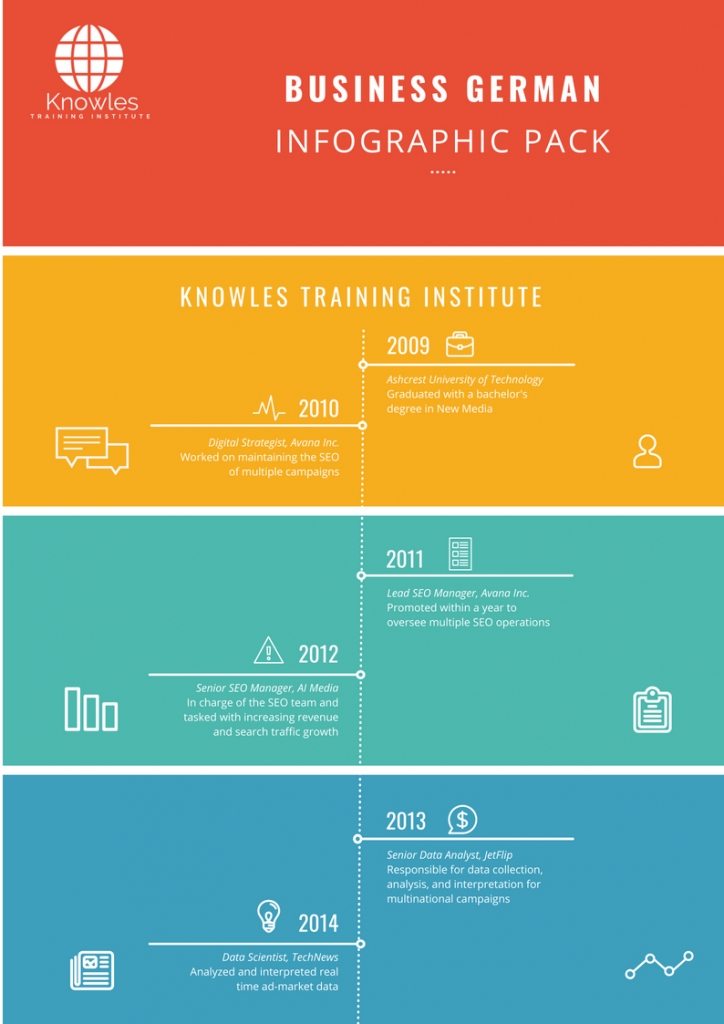 Business German Infographics