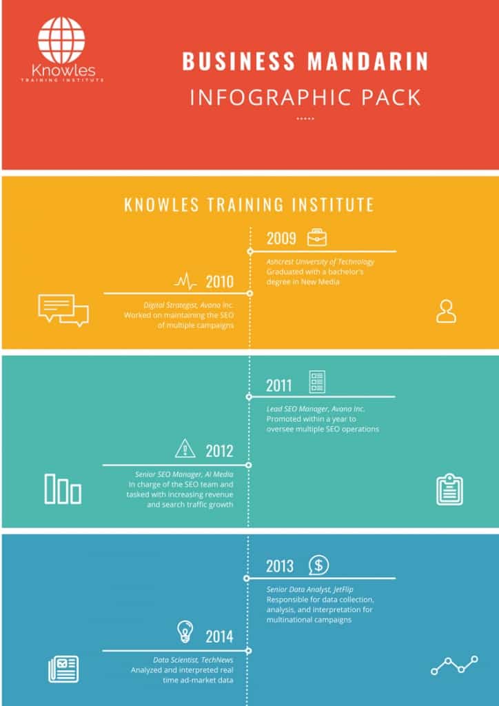 Business Mandarin Infographics