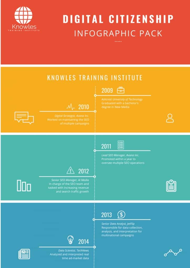 Digital Citizenship Infographics