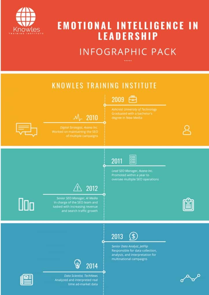 Emotional Intelligence In Leadership Infographics