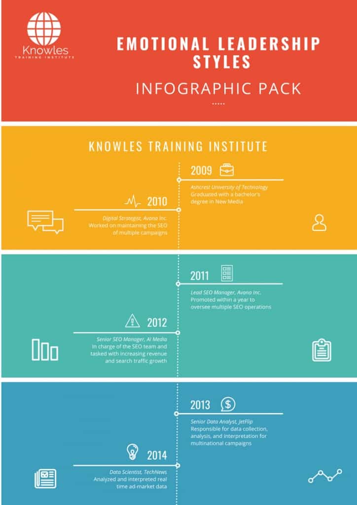 Emotional Leadership Styles Infographics