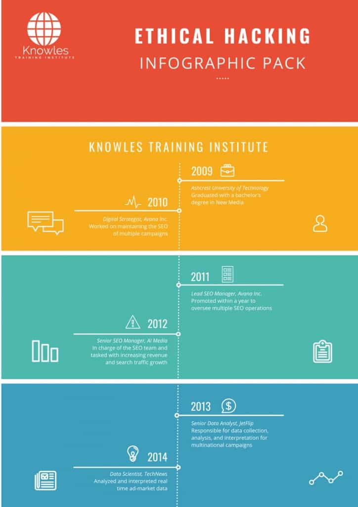 Ethical Hacking Infographics