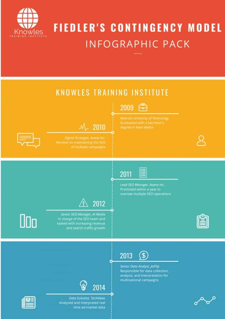 Fiedler’s Contingency Model Infographics