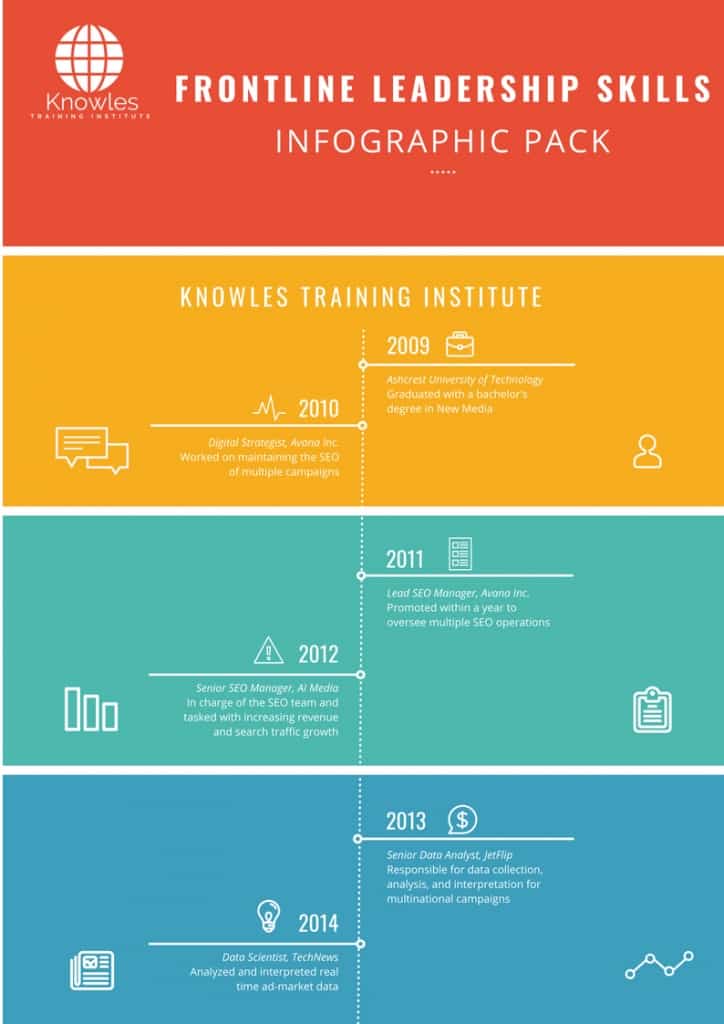 Frontline Leadership Skills Infographics