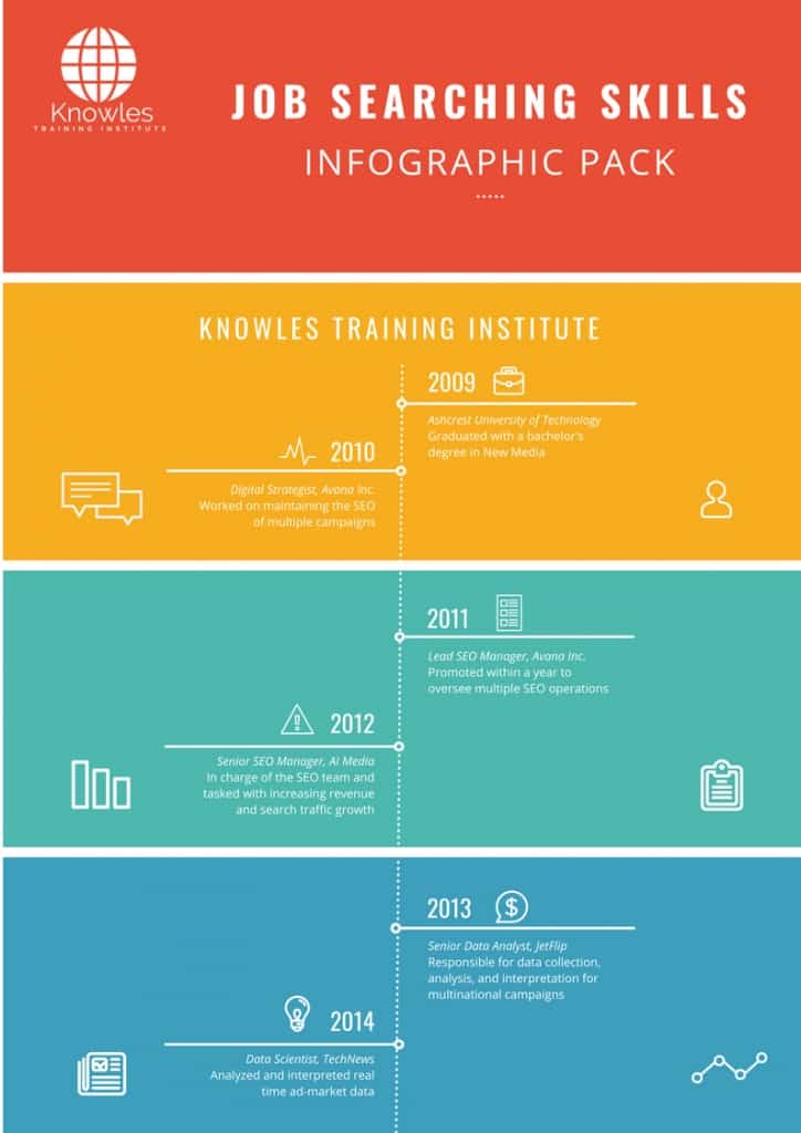 Job Searching Skills Infographics