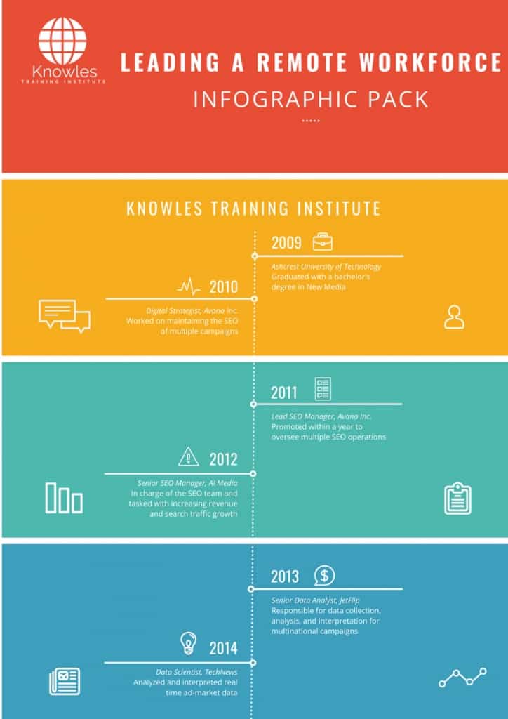 Leading A Remote Workforce Infographics