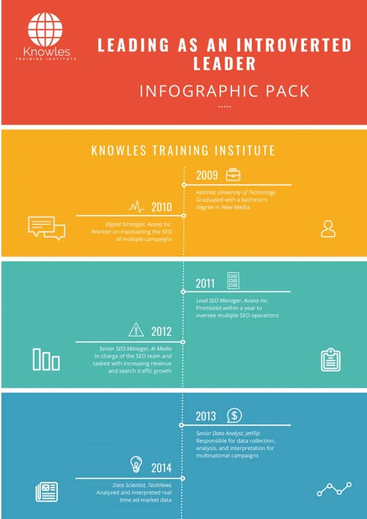 Leading As An Introverted Leader Infographics