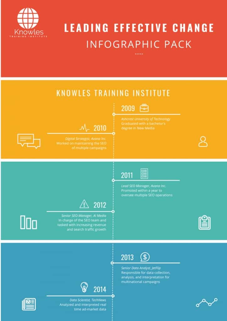 Leading Effective Change Infographics
