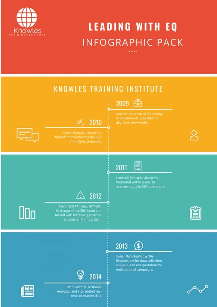 Leading With Eq Infographics