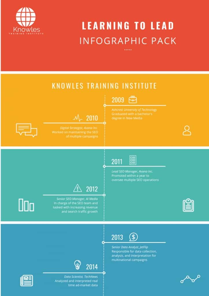 Learning To Lead Infographics