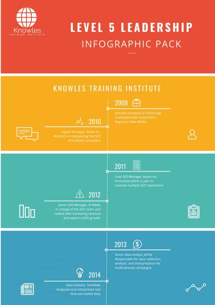 Level 5 Leadership Infographics
