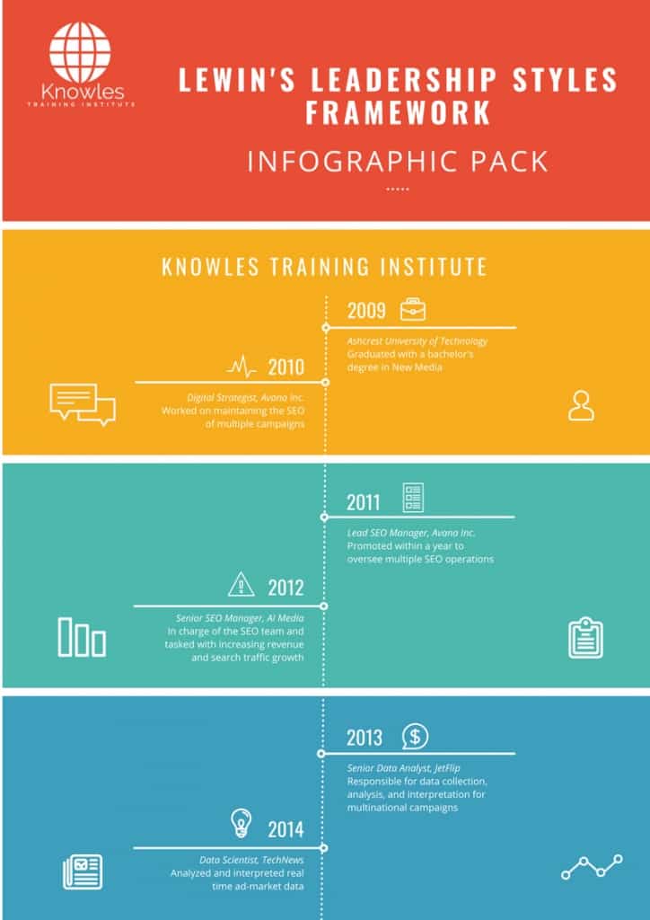 Lewin’s Leadership Styles Framework Infographics