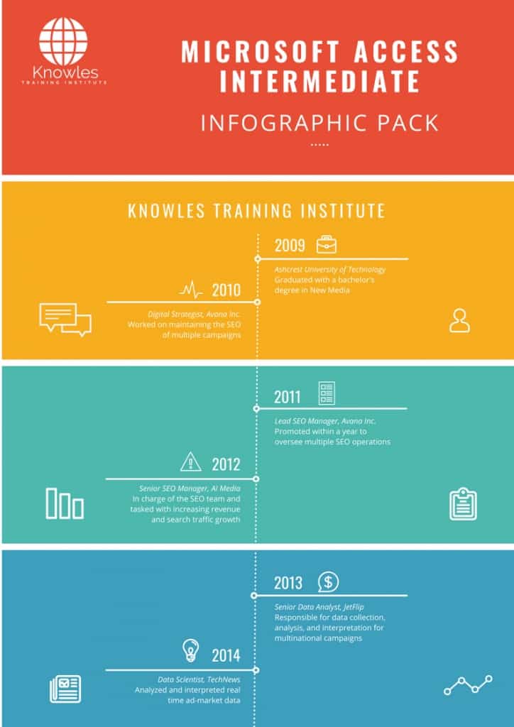 Microsoft Access Intermediate Infographics