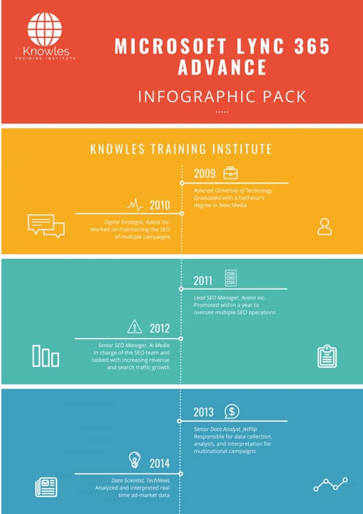 Microsoft Lync 365 Advance Infographics