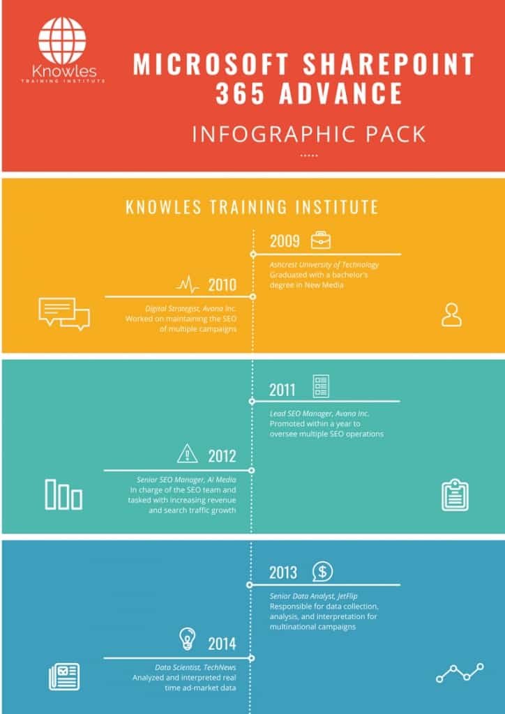Microsoft Sharepoint 365 Advance Infographics