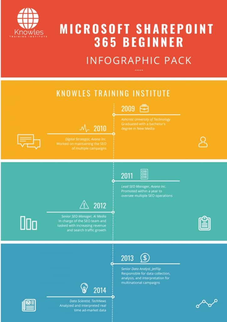 Microsoft Sharepoint 365 Beginner Infographics