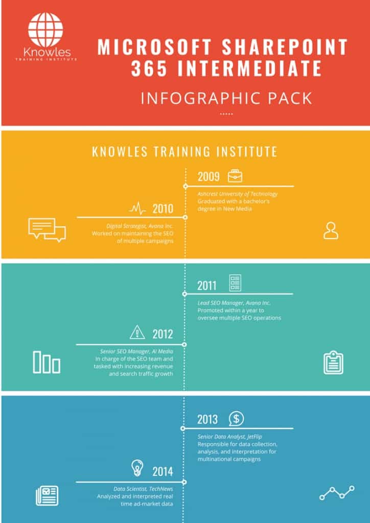 Microsoft Sharepoint 365 Intermediate Infographics