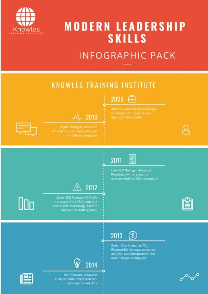 Modern Leadership Skills Infographics