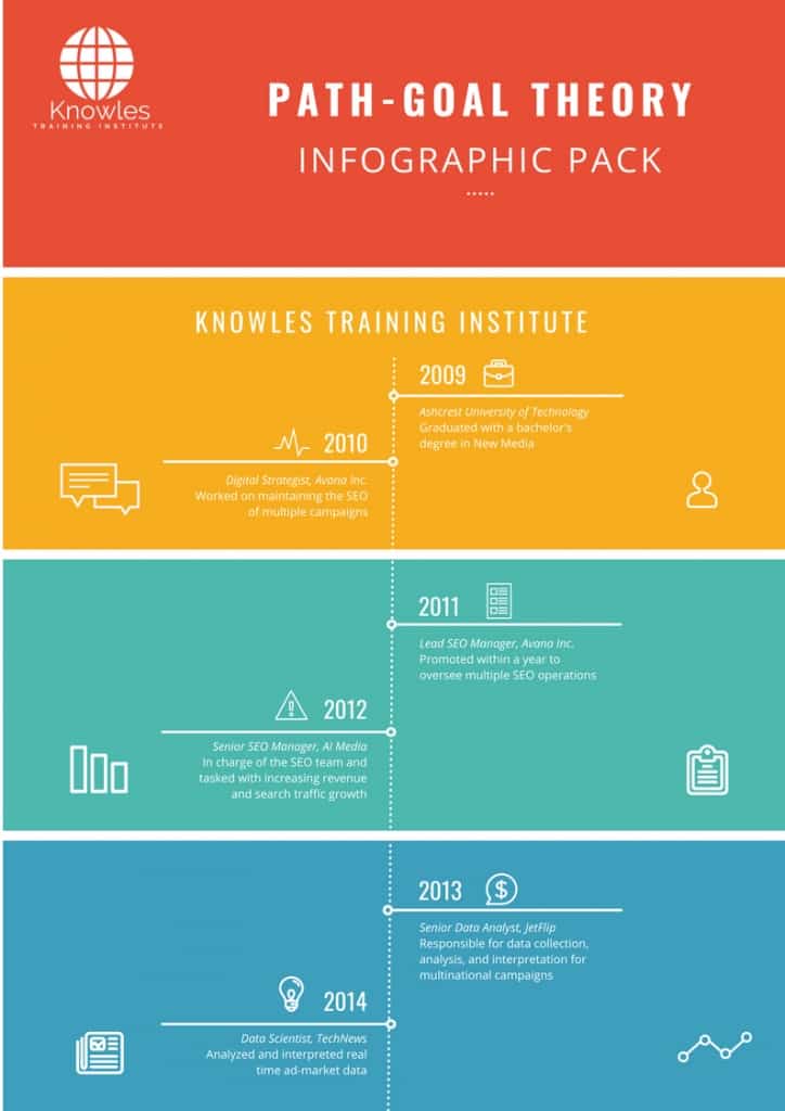 Path-Goal Theory Infographics