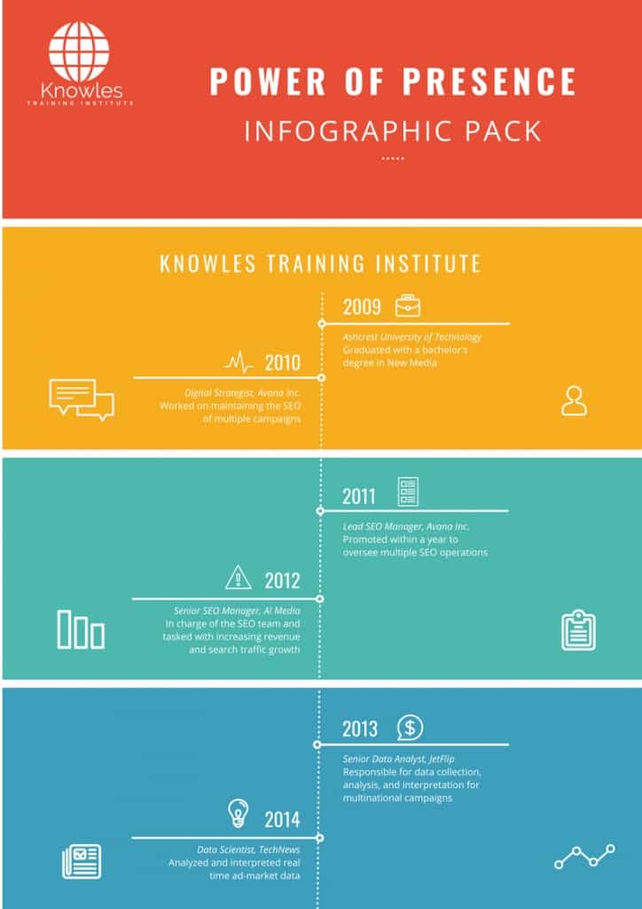 Power Of Presence Infographics