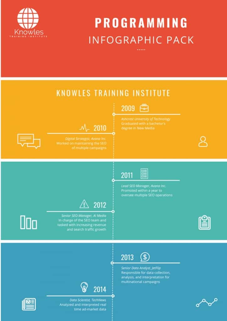 Programming Infographics