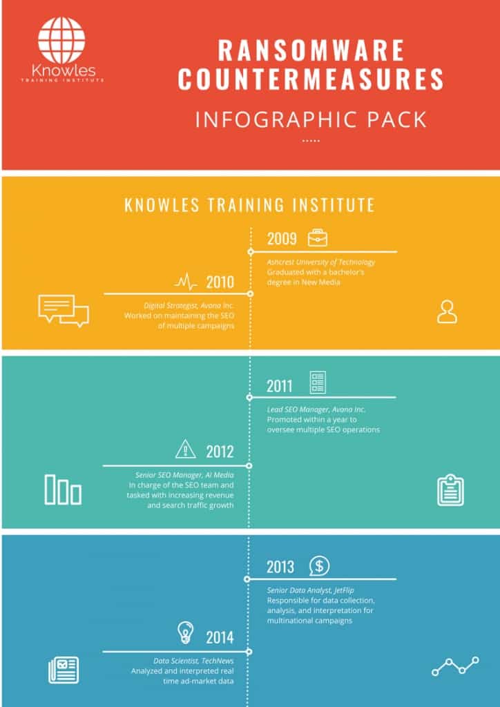 Ransomware Countermeasures Infographics