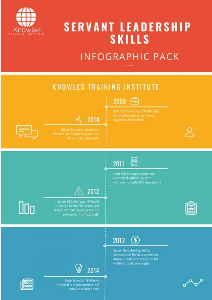 Servant Leadership Skills Infographics