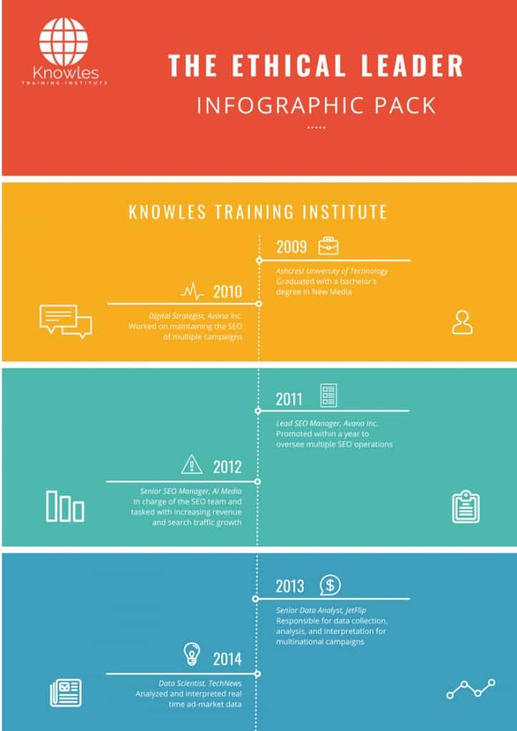 The Ethical Leader Infographics