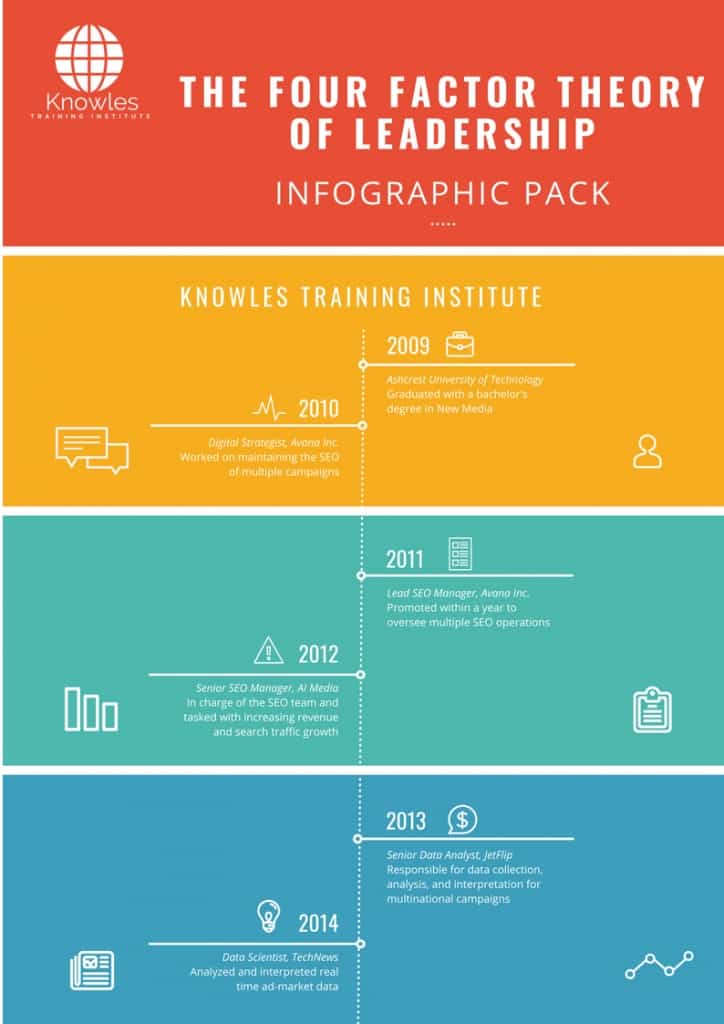 The Four Factor Theory Of Leadership Infographics
