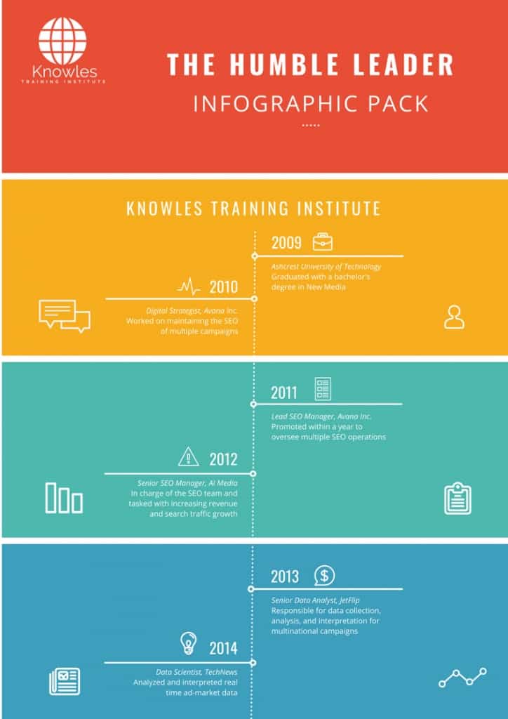 The Humble Leader Infographics