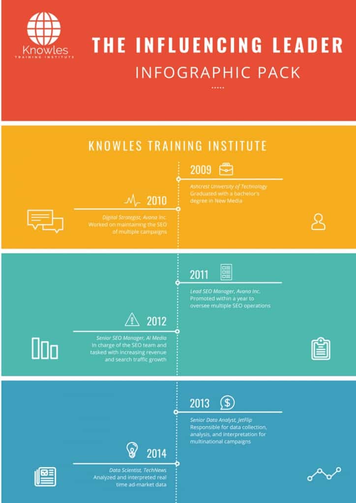 The Influencing Leader Infographics