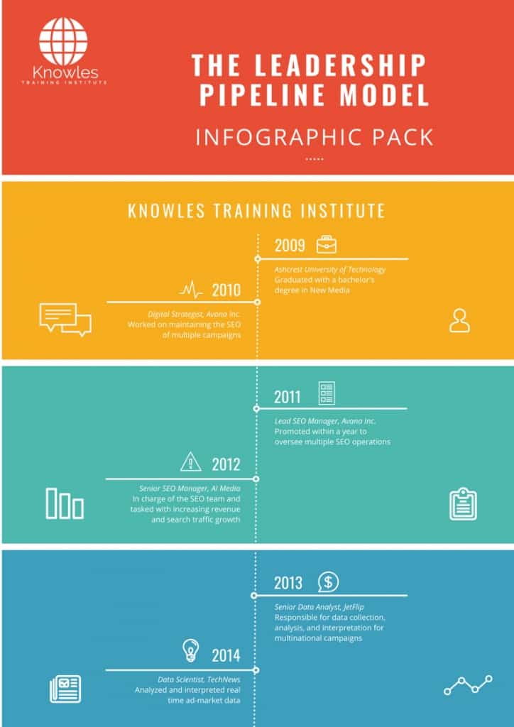 The Leadership Pipeline Model Infographics
